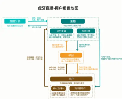 虎牙·｜虎牙直播体验与其他平台有何不同？
