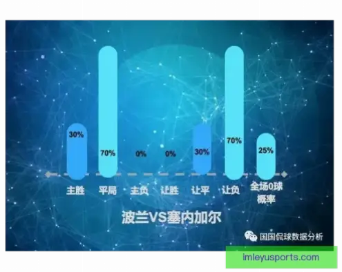 参与世界杯比分竞猜时如何分析球队数据提高命中率？